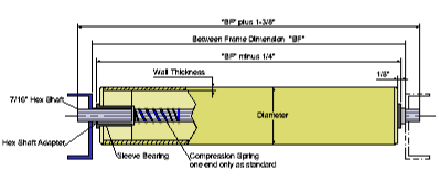 Medium Duty Diagram | JPS Rollers.com