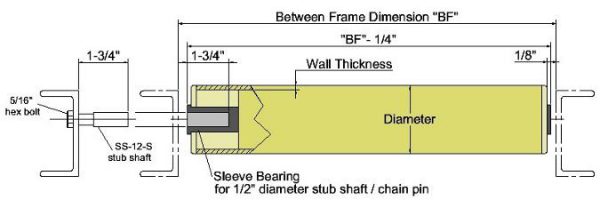 Medium Duty Roller Diagram – JPS Rollers.com