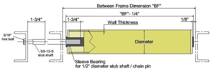 Medium Duty Roller Diagram – Jps Rollers.com